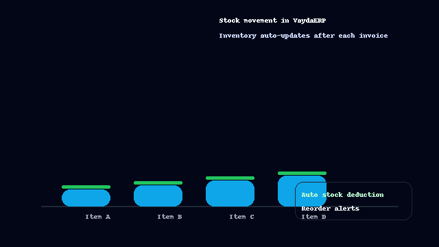 عرض توضيحي لحركة المخزون في VaydaERP